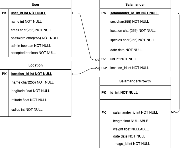 documentation/Database-diagram-salamander.png